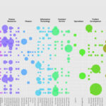 La belleza de la visualización de datos: Cómo los gráficos transforman la información en conocimiento