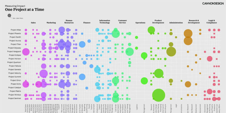 La importancia de tener la perspectiva correcta en los datos para sacar conclusiones